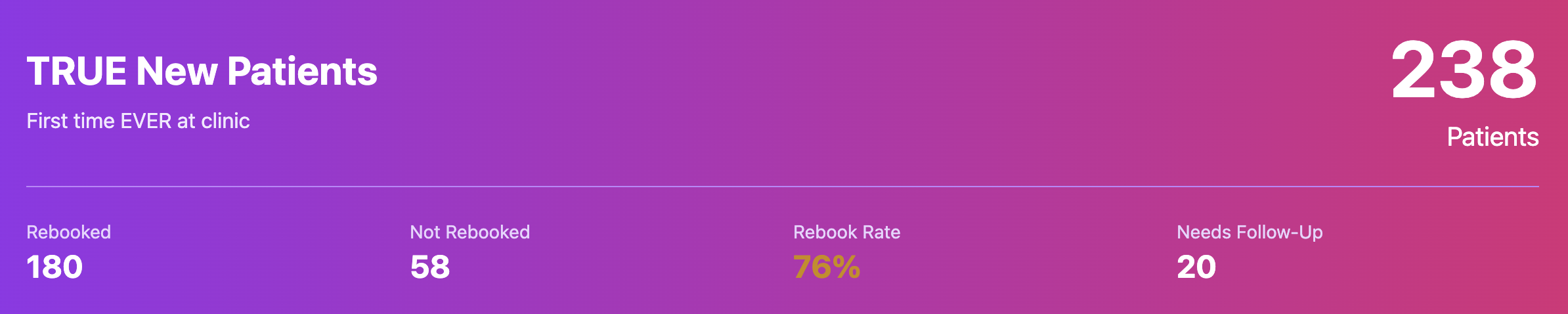 New Patient Rebook Analysis